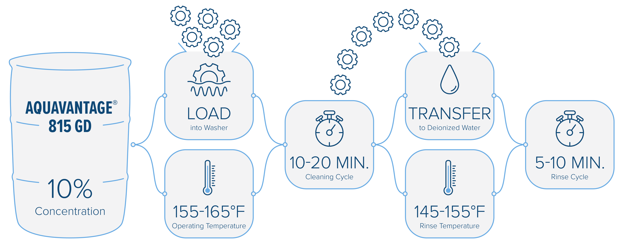 CS_3D Printed Titanium_Steps Graphic_v2