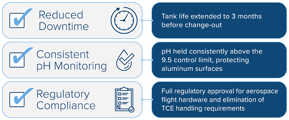 CS_Cleaning Satellite Launch System Components_Checklist