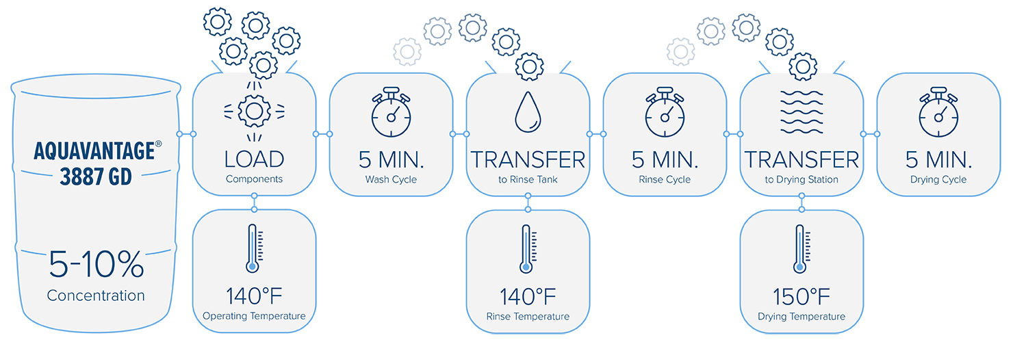 CS_How Brulin Cleans Al Aircraft Components for OEM