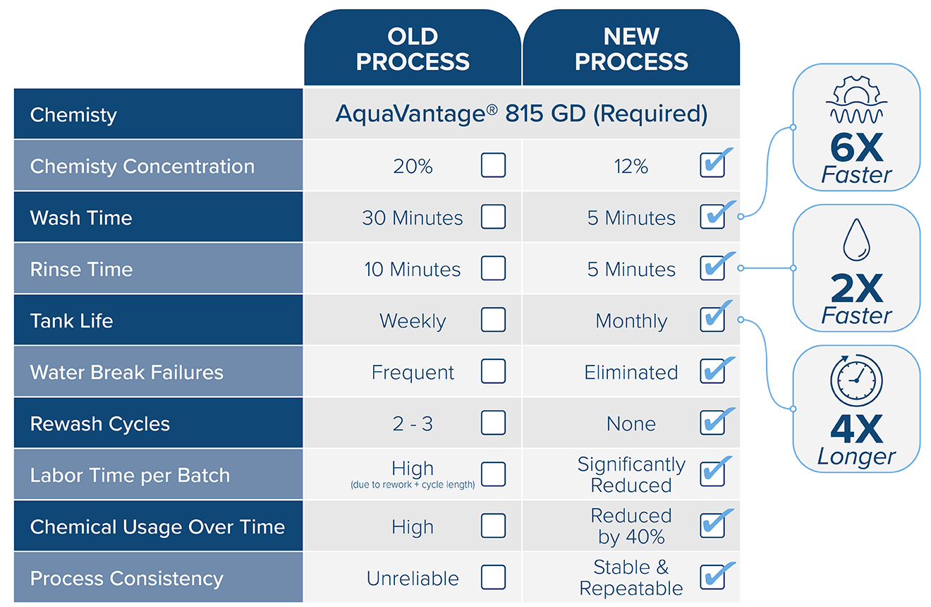 CS_How Brulin Improves Process for Al Helicopter Components
